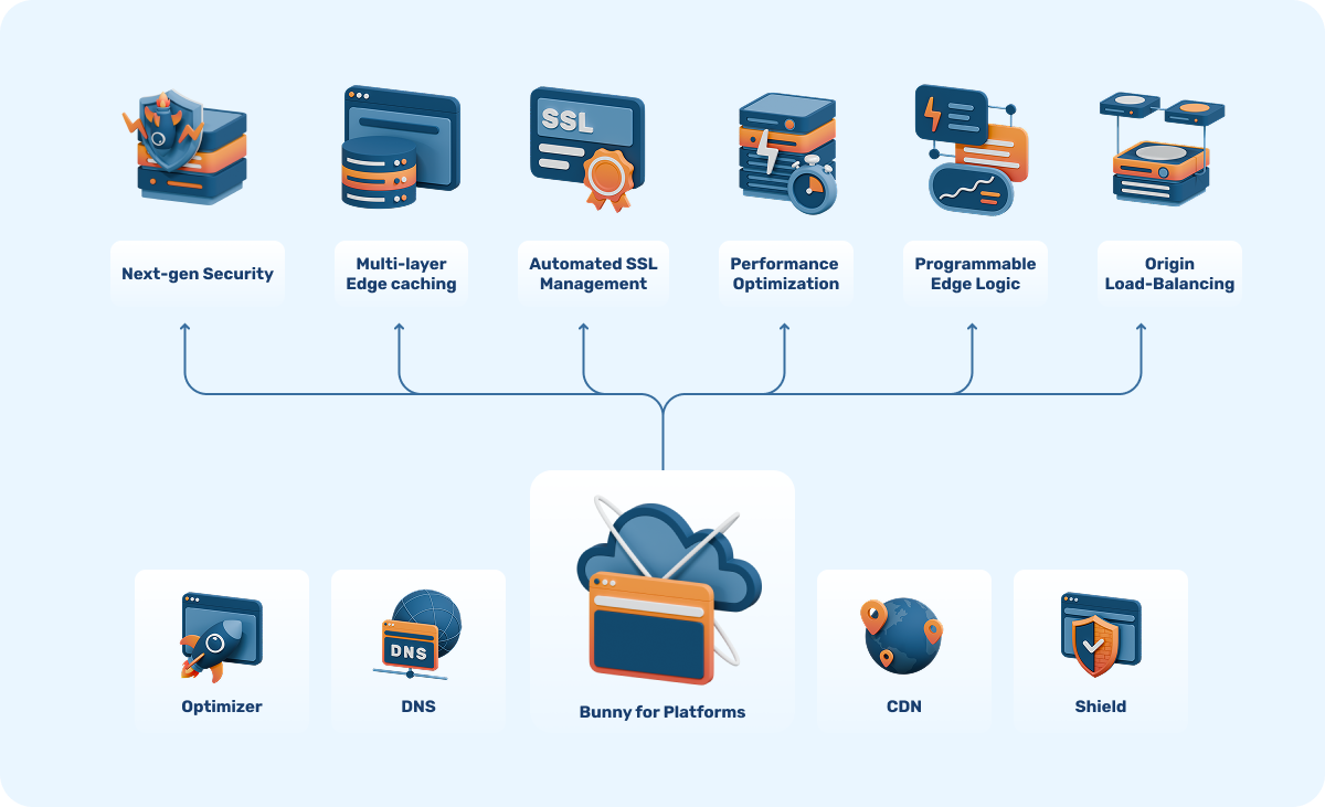 bunny for platforms overview