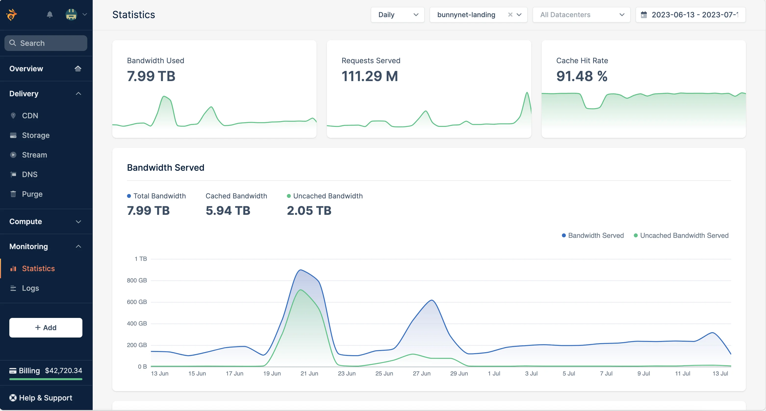 Insightful Analytics